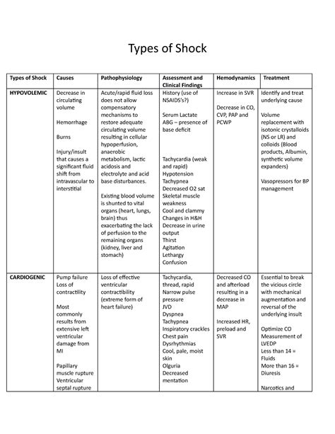 Types Of Shock Comparison Table Types Of Shock Types Of Shock Causes