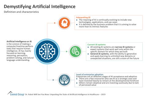 Demystifying Artificial Intelligence Market Insights Everest Group