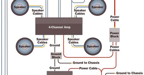 However, installing an amp on your own can be a bit challenging. Subwoofer and amp installation guide