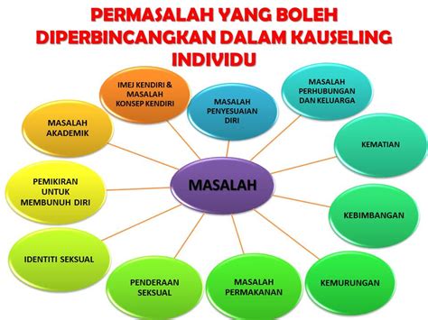 Bilik kaunseling oum masa : DPLI MATEMATIK 2012: BIMBINGAN INDIVIDU DAN BIMBINGAN KELOMPOK