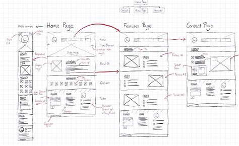 What Is A Wireframe This Ux Design Tutorial Will Show You 2022