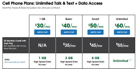Which Carrier Has The Best Unlimited Plan Atandt Vs Verizon Vs Sprint Vs
