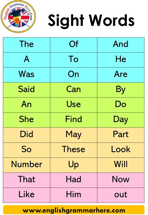 Sight Words Kindergarten Sight Words Definition And List Table Of