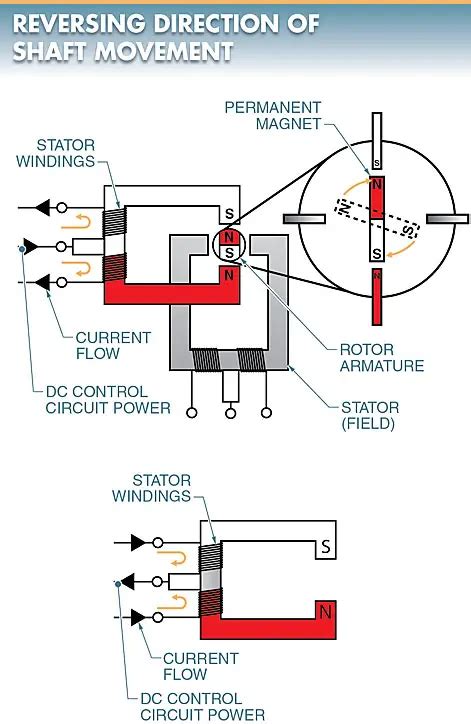 Stepper Motor Working Principle Applications Electrical A2z