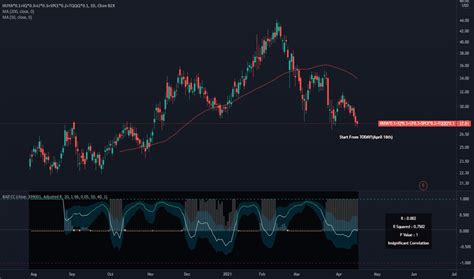 TQQQ Stock Fund Price And Chart NASDAQ TQQQ TradingView