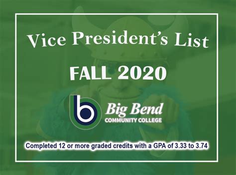 Fall 2020 Vice Presidents List Big Bend Community College