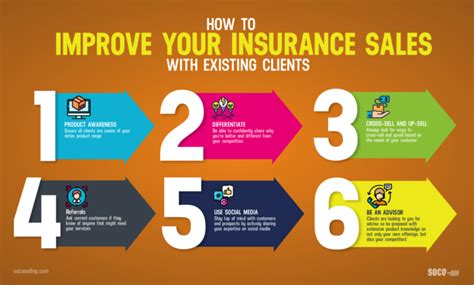 The Ultimate Guide To Increasing Insurance Sales 7 Expert Tips