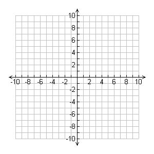 The following pdf files consist of graphs that can be printed right at home with the purpose of helping you complete your assignments. Graph Paper for High School Math