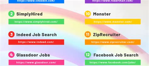 The 16 Best Job Search Engines In 2019 Online Sales Guide Tips