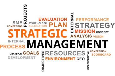 Strategic Management Mba Concepts