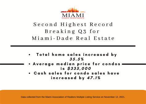 Another Record Breaking Quarter for Miami Dade Real Estate with the