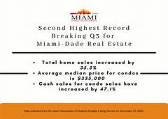 The Zillow Enigma Unraveling The Mystery Behind Miami Dades Real Estate Prices