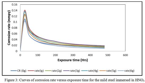 The best refrigerant leak detector will have a rugged construction, have a replacement battery, and will feature automatic zeroing. Effect of Combined Trisaminomethane and Hexadecyltrimethyl ...