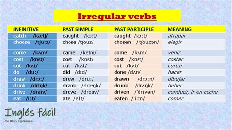 English Irregular Verbs Part 1 Verbos Irregulares Con Pronunciación Y