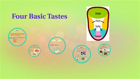 Five Types Of Basic Tastes By Harjot Singh