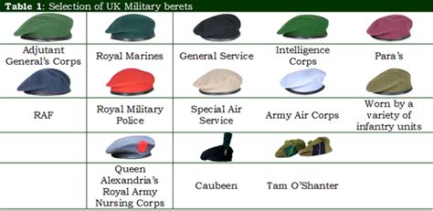 Us Army Berets Colors A Guide To Understanding The Different Meanings