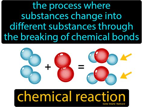Chemical Reaction The Process Where Substances Change Into Different