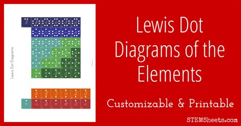 A table in which all the known elements are arranged by properties and are represented by one or two letters, referred to as chemical symbols. Lewis Dot Diagrams of the Elements - STEM Sheets