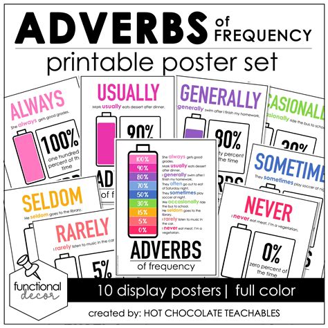 Adverbs Display Posters Illustrated Picture Showing A - vrogue.co