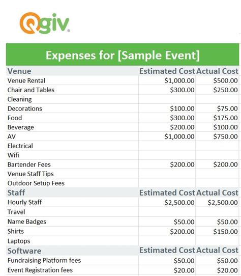 How To Create A Fundraising Event Budget Template Fundraising Blog