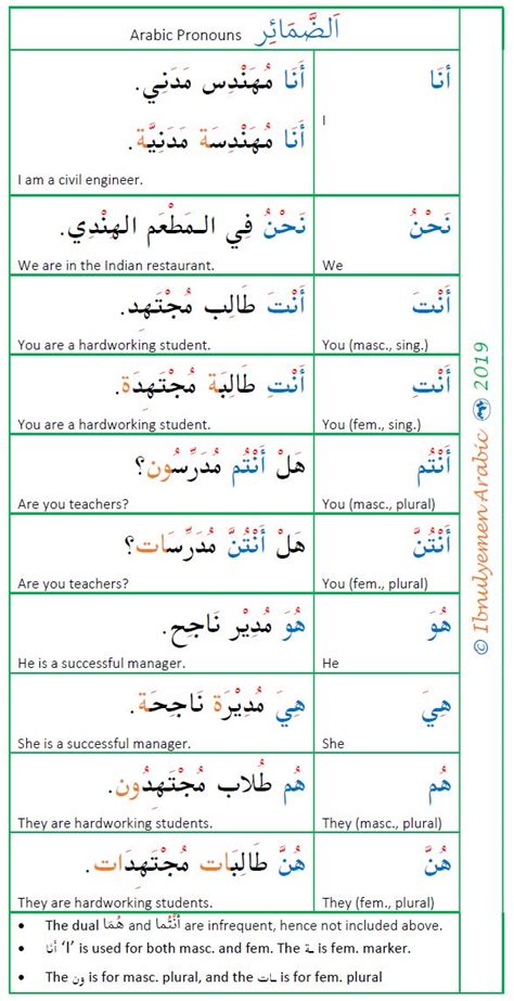arabic pronouns learn arabic language learning arabic arabic language