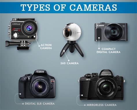 Must-Have Photography equipment | DiyPhotographyStuff Wildlife life photography is one of the all the more difficult types of photography.