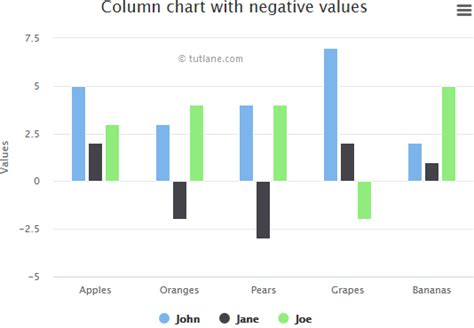 Stacked Column Chart With Negative Values Column Charts Anychart Images