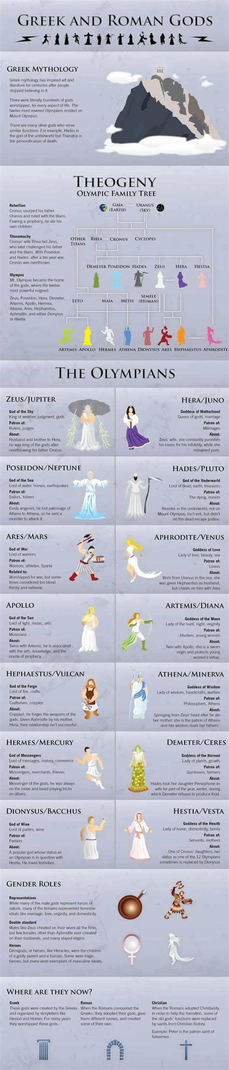 Cloacina, goddess who presided over the system of sewers in rome; roman pictures and jokes / funny pictures & best jokes ...