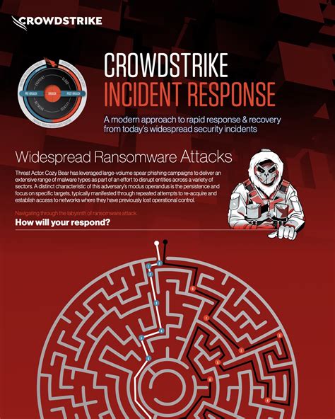 Crowdstrike 2024 Global Threat Report Pdf - Jilli Gerianne