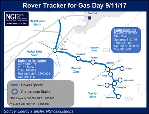 Rover Pipeline Start Up Foreshadows Growth In Appalachia Natural Gas