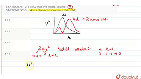 Statement The Graph Of Psi And R For D Orbital Has Two