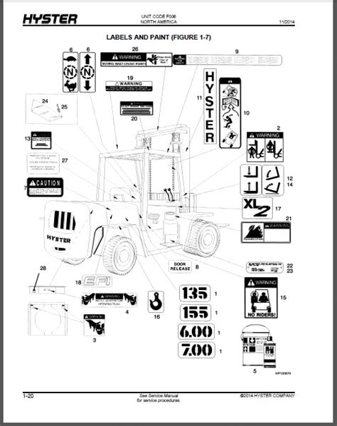 Hyster Spare Parts Pdf 2017 For Usa And Euro Version Full Models In