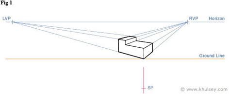 Ground Line In Perspective Drawing