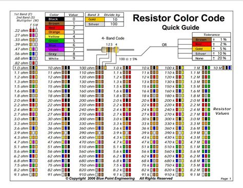 220 Ohm Resistor Color Foto Kolekcija
