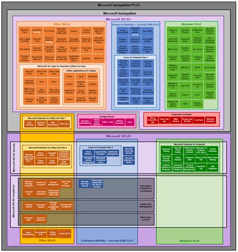 License Map Of Microsoft 365 E3 And E5 Including New 58 Off