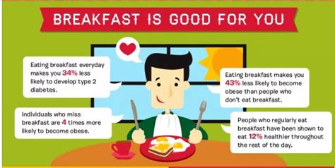 Why Is Breakfast So Important Healthy Food Near Me