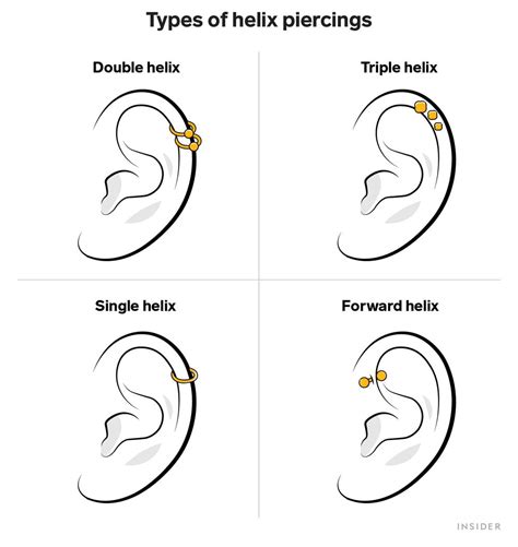 Helix Piercing Types Cost And How To Avoid Infection