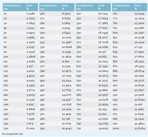 Centimeters To Feet Printable Conversion Chart For Length Measurement