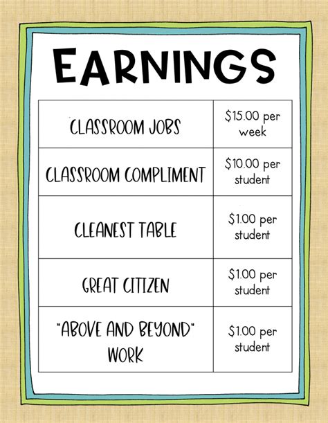 How To Implement A Classroom Economy System Love Learning