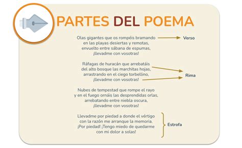 Clase Digital 9 Elementos De Análisis Poético Título Del Poema
