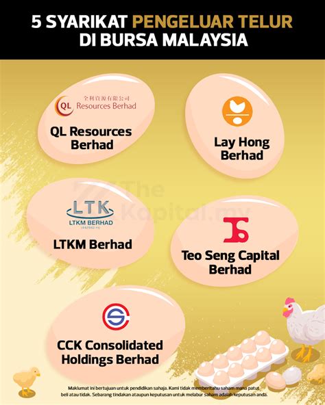 Suruhanjaya syarikat malaysia companies commission of malaysia ( agensi di bawah kpdnkk) ). Kenali 5 Syarikat Pengeluar Telur Yang Ada Di Bursa ...