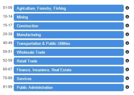 There are 16 economic activities in all levels that containg the word insurance in their name or detailed description. List Research: Using SIC codes to find business lists