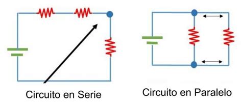 Ley De Ohm Voltaje Corriente Y Resistencia Hetpro