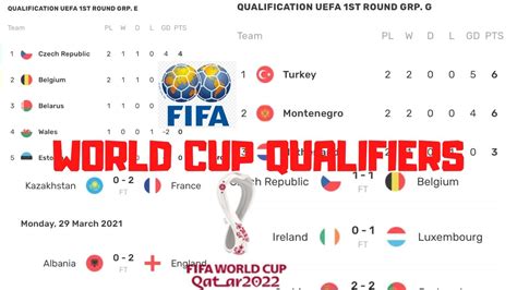 World Cup 2022 Qualifiers Results Group Table Standings Fixtures 2021 Fifa Qualifications