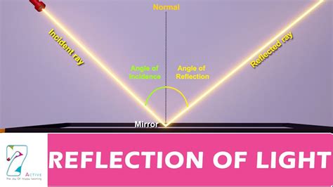 If the surface reflects most of the light then we call such surfaces as mirrors. REFLECTION OF LIGHT - YouTube