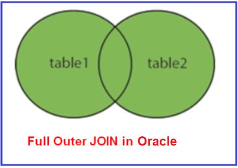 Left Outer Join Example In Oracle Using Best Games Walkthrough