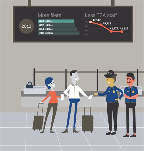 three people are standing in an airport waiting for their luggage