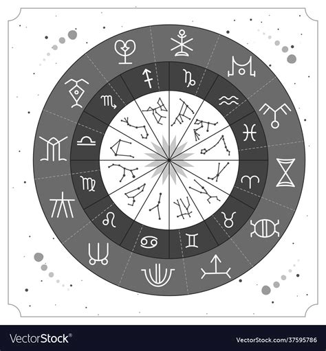 Witchcraft Astrology Wheel With Zodiac Signs Vector Image