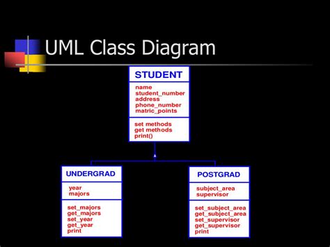 Simple Uml Diagrams For Powerpoint Images