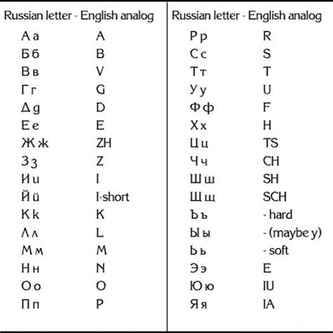 Learn The Russian Alphabet
